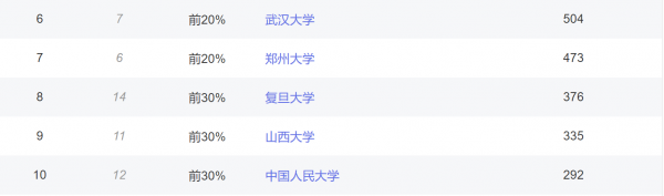 考古专业排名大学