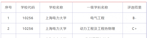 东北电力大学在哪个城市