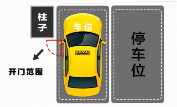 地下车位选择什么位置好