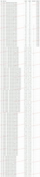 齐鲁师范学院是民办还是公办