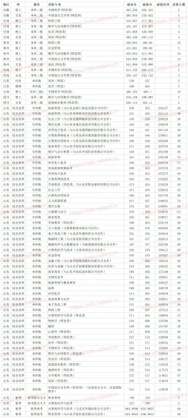 齐鲁师范学院是民办还是公办
