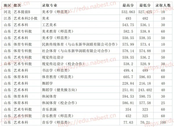 齐鲁师范学院是民办还是公办