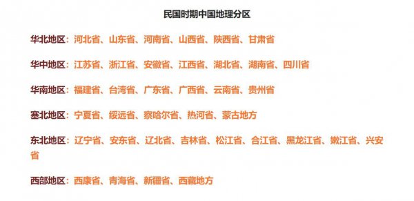 山东属于华东还是华北地区