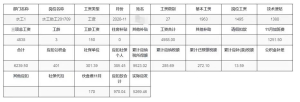 水利水电工程就业方向及前景