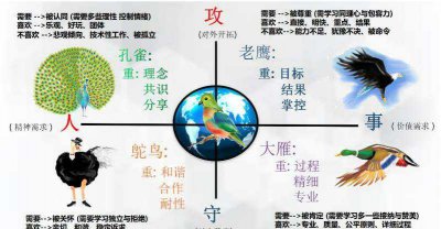 西游记唐僧师徒四人的性格特点分析