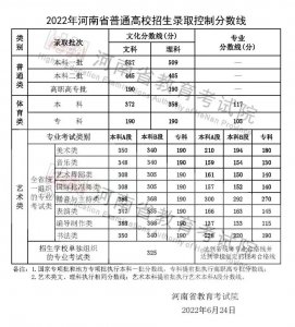 郑大分数线是多少 郑州大学需要多少分才能被录取