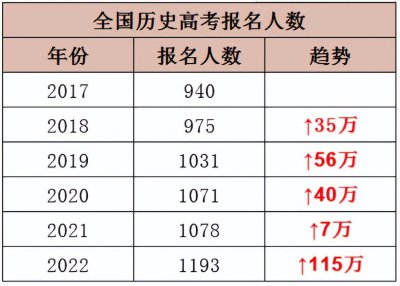 高考最难的省份排名 全国各地高考难度排行榜出炉