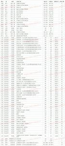齐鲁师范学院是民办还是公办 齐鲁师范学院录取分数线
