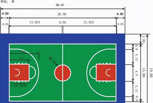 篮球场面积多少平方米