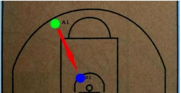 篮球场面积多少平方米