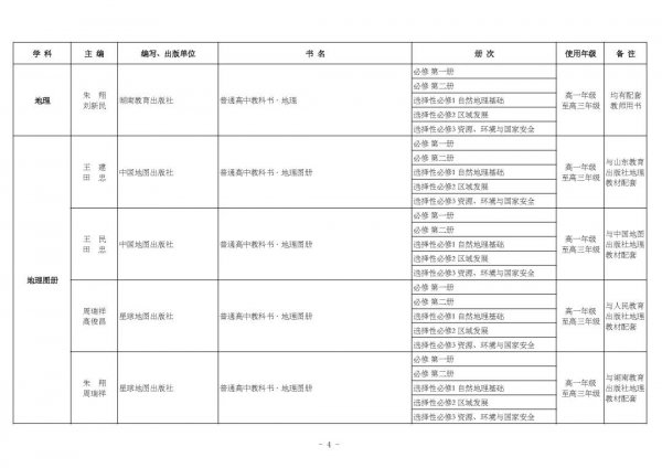 高考3十2十1具体是哪些科目