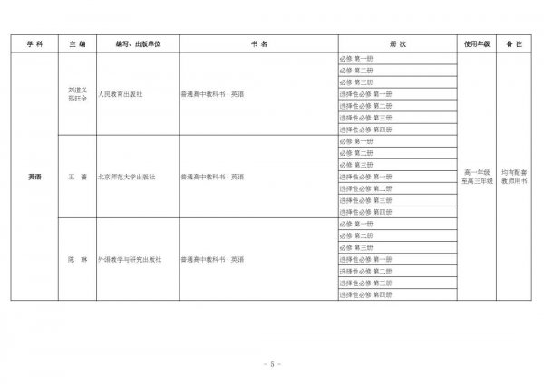 高考3十2十1具体是哪些科目