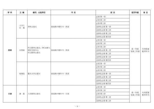 高考3十2十1具体是哪些科目