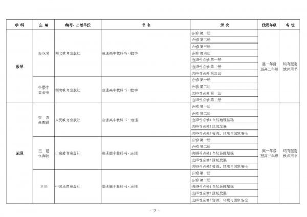 高考3十2十1具体是哪些科目