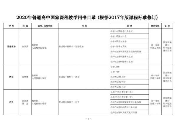 高考3十2十1具体是哪些科目