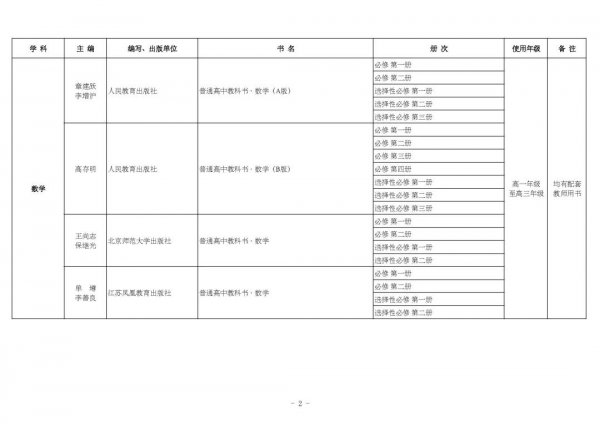 高考3十2十1具体是哪些科目