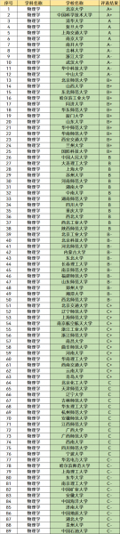 最吃香的三个师范专业
