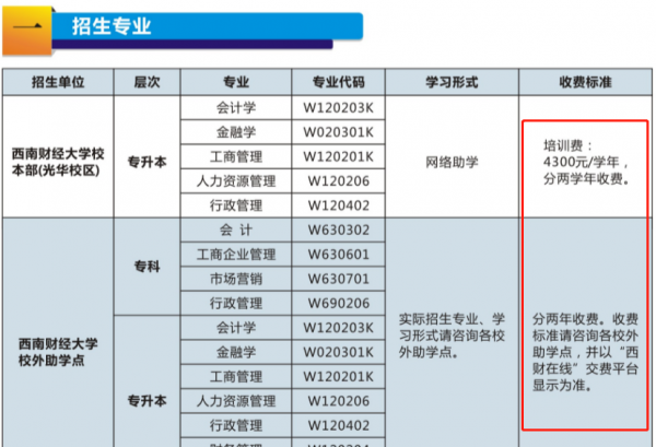 自学考试和成人高考有什么区别