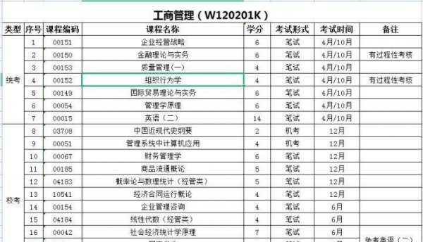 自学考试和成人高考有什么区别