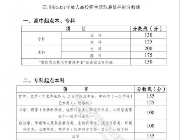 自学考试和成人高考有什么区别