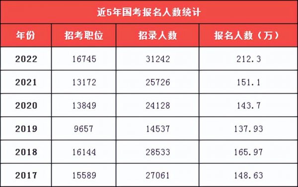 公务员待遇到底怎么样