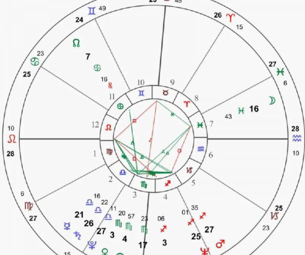 星座是按阳历还是阴历