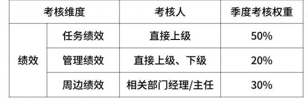 华为职级工资对照表