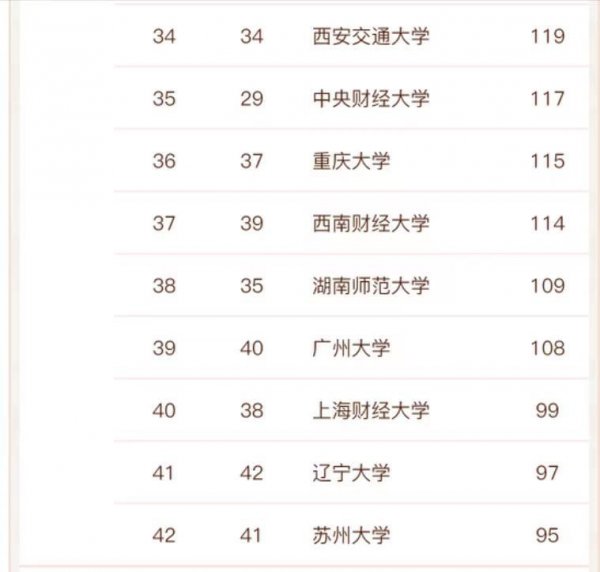 学法律考哪个大学比较好国内