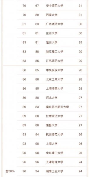 学法律考哪个大学比较好国内
