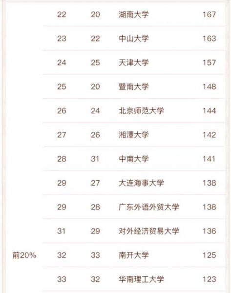 学法律考哪个大学比较好国内