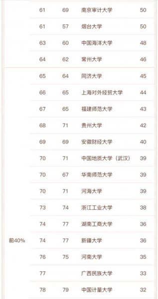 学法律考哪个大学比较好国内