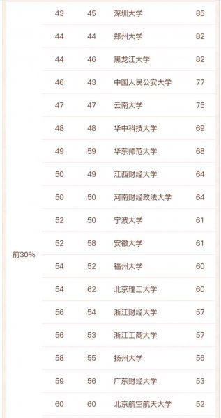 学法律考哪个大学比较好国内