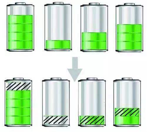 慢充和快充哪个对电池好