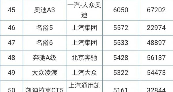 买了个奥迪a3养不起