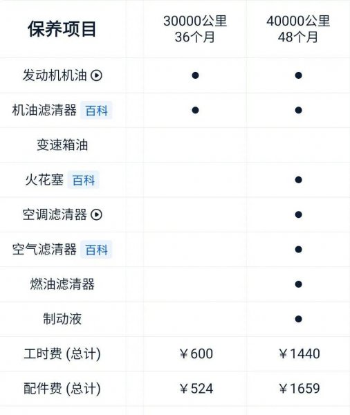买了个奥迪a3养不起