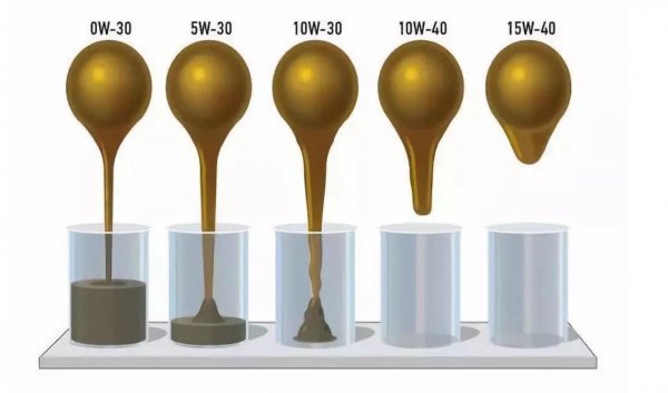 机油5w30和5w40哪个好