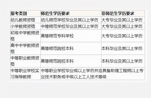 无教师证上岗怎么处罚