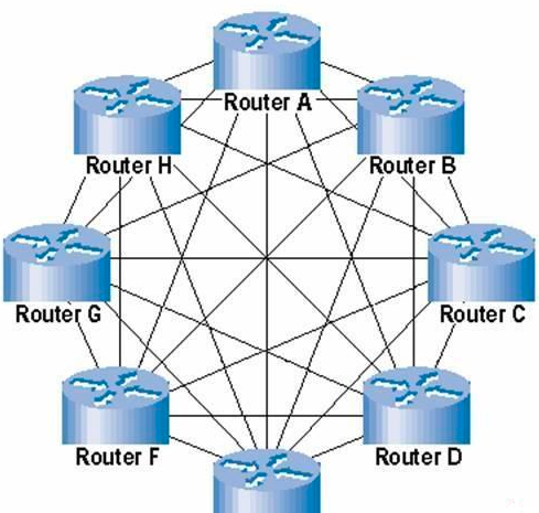 网络的物理拓扑结构可分为哪几类