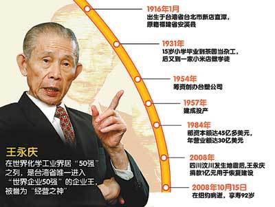 中国四大家族分别姓什么