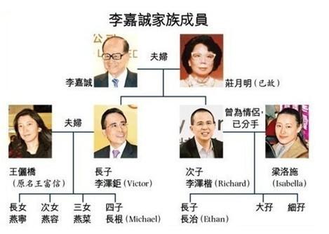 中国四大家族分别姓什么