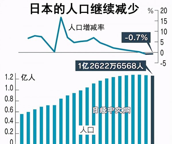 东京人口2023总人数口是多少
