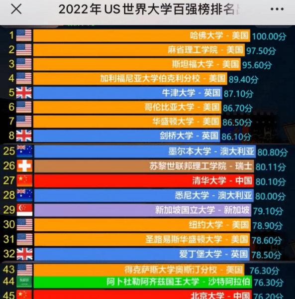 小清华是哪个大学