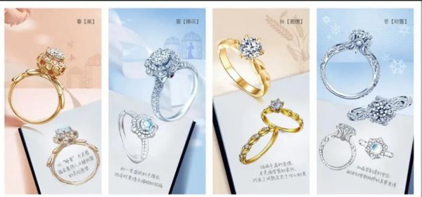 国内钻石品牌排行榜