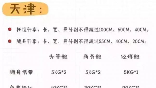 飞机携带行李箱多少寸和重量