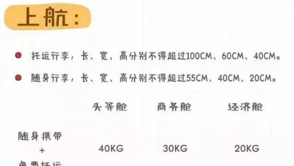 飞机携带行李箱多少寸和重量