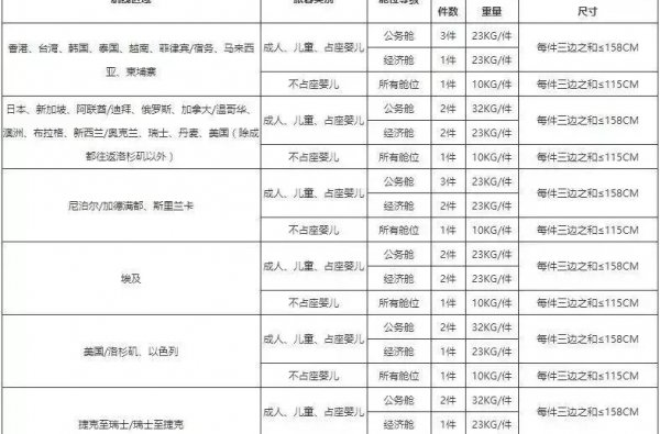 飞机携带行李箱多少寸和重量