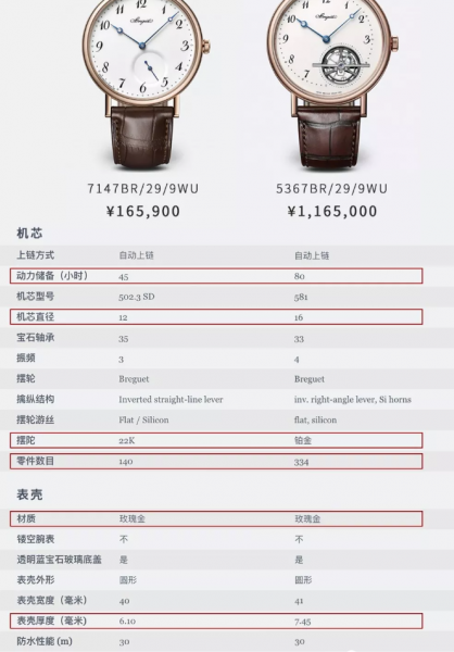 陀飞轮是什么意思