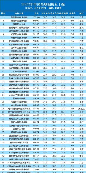 全国专科学校排名