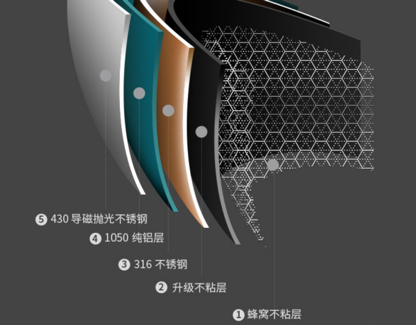 316不锈钢和304哪个好有什么不同