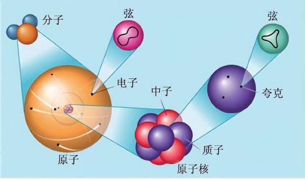 世界上最小的长度单位